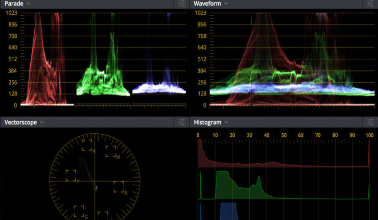 Video Scopes