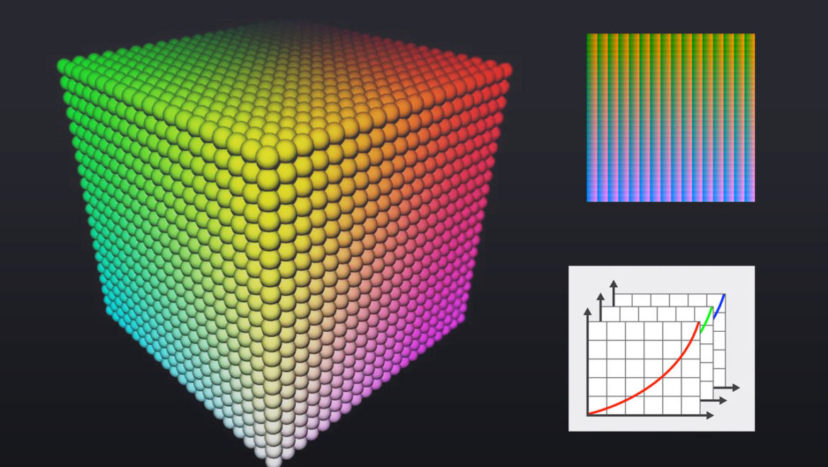 Working with LUTS